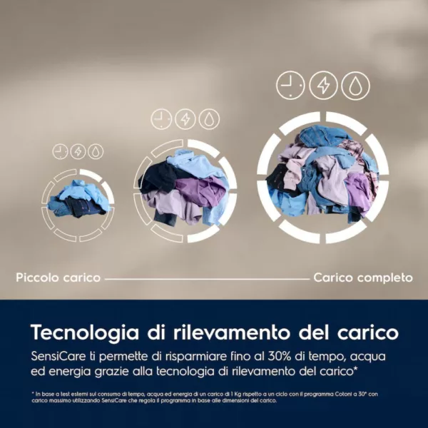 Machine à laver Electrolux EW6F110G Série 600 Sensicare cm. 60 - capacité 10 kg - blanc – Image 5